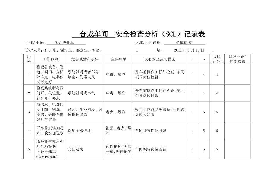 安全危害分析(SCL表).docx_第2页