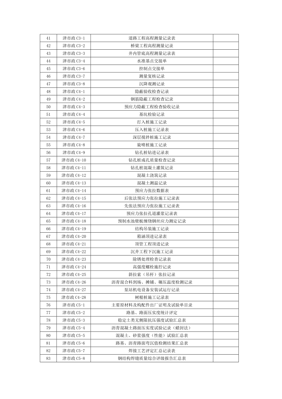 市政工程施工管理用表全套.docx_第2页