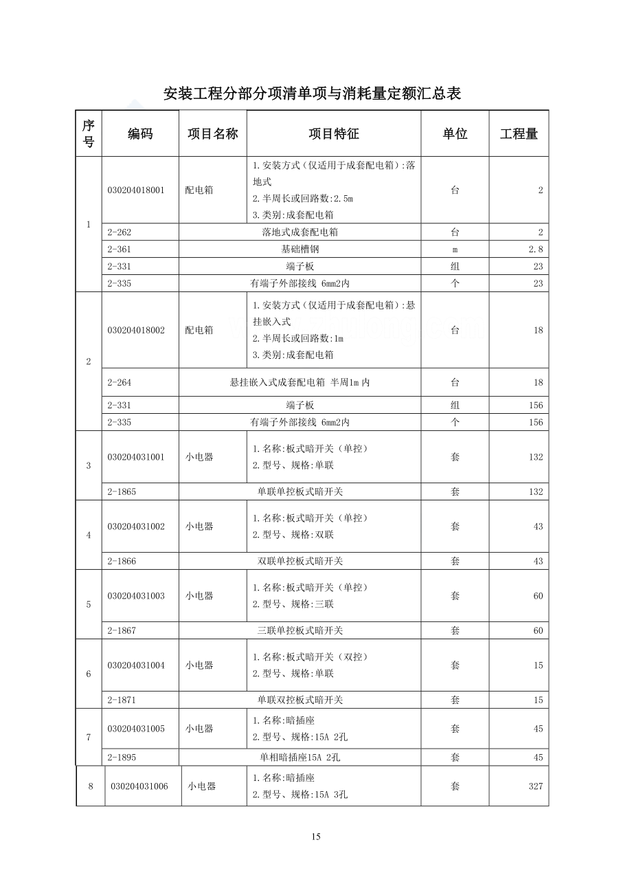 安装工程汇总表_secret(DOC9页).doc_第1页