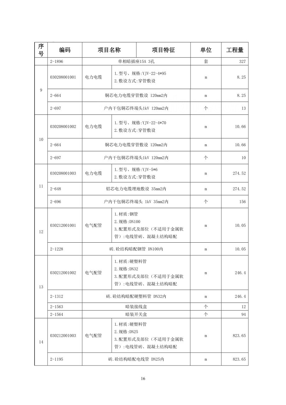 安装工程汇总表_secret(DOC9页).doc_第2页