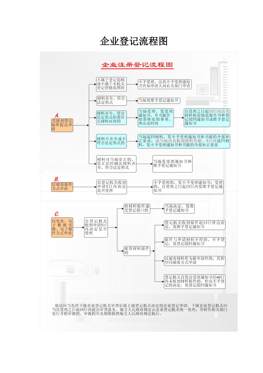 企业登记流程图.docx_第1页