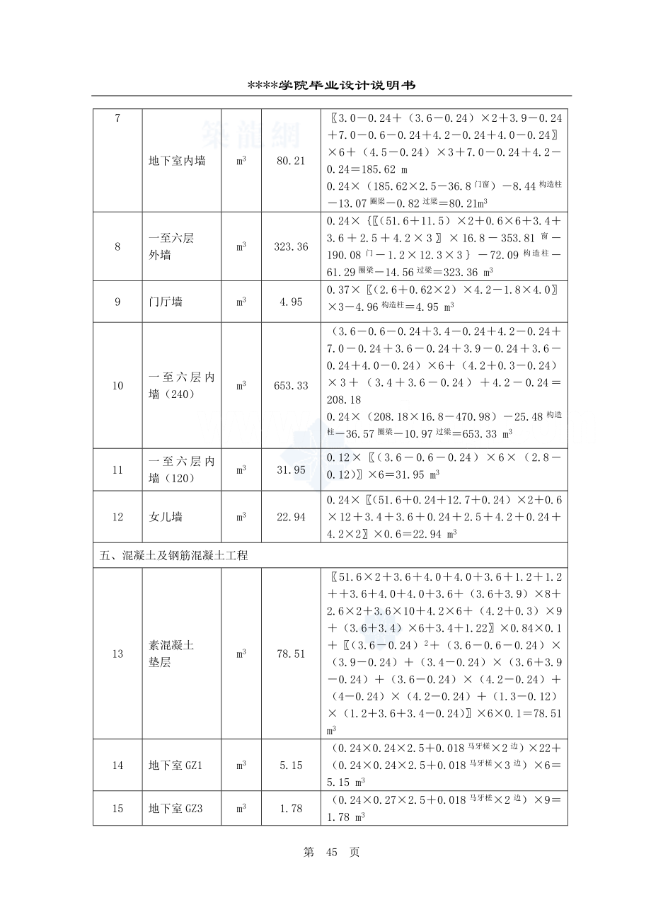 3.分部分项工程量计算表44-58_secret(DOC15页).doc_第2页