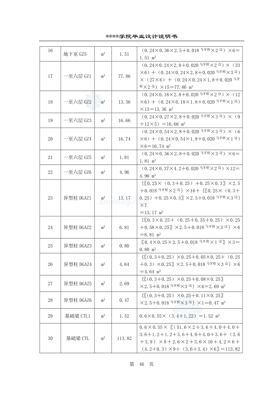 3.分部分项工程量计算表44-58_secret(DOC15页).doc_第3页