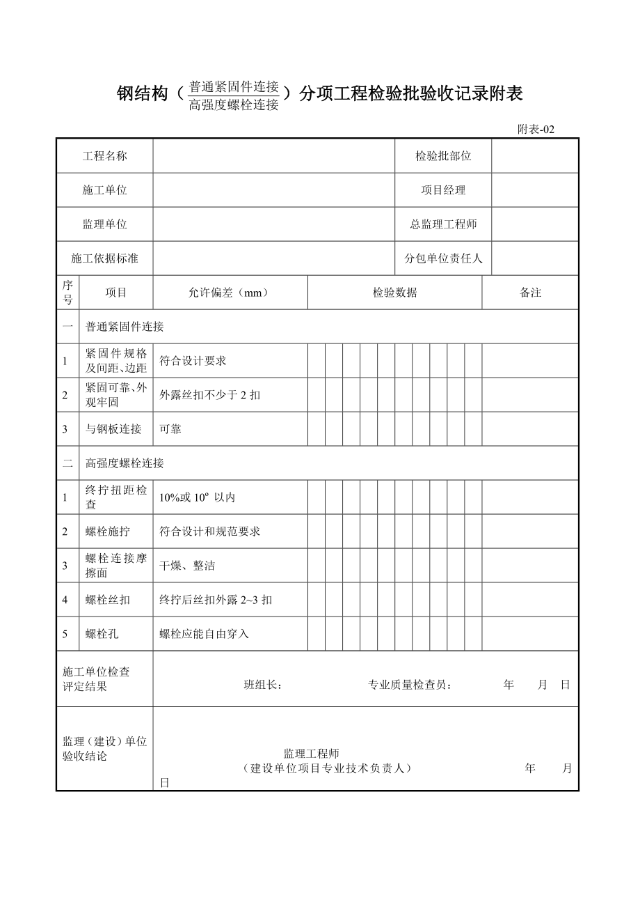 钢构件焊接分项工程检验批验收记录附表.docx_第2页