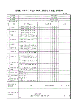 钢构件焊接分项工程检验批验收记录附表.docx