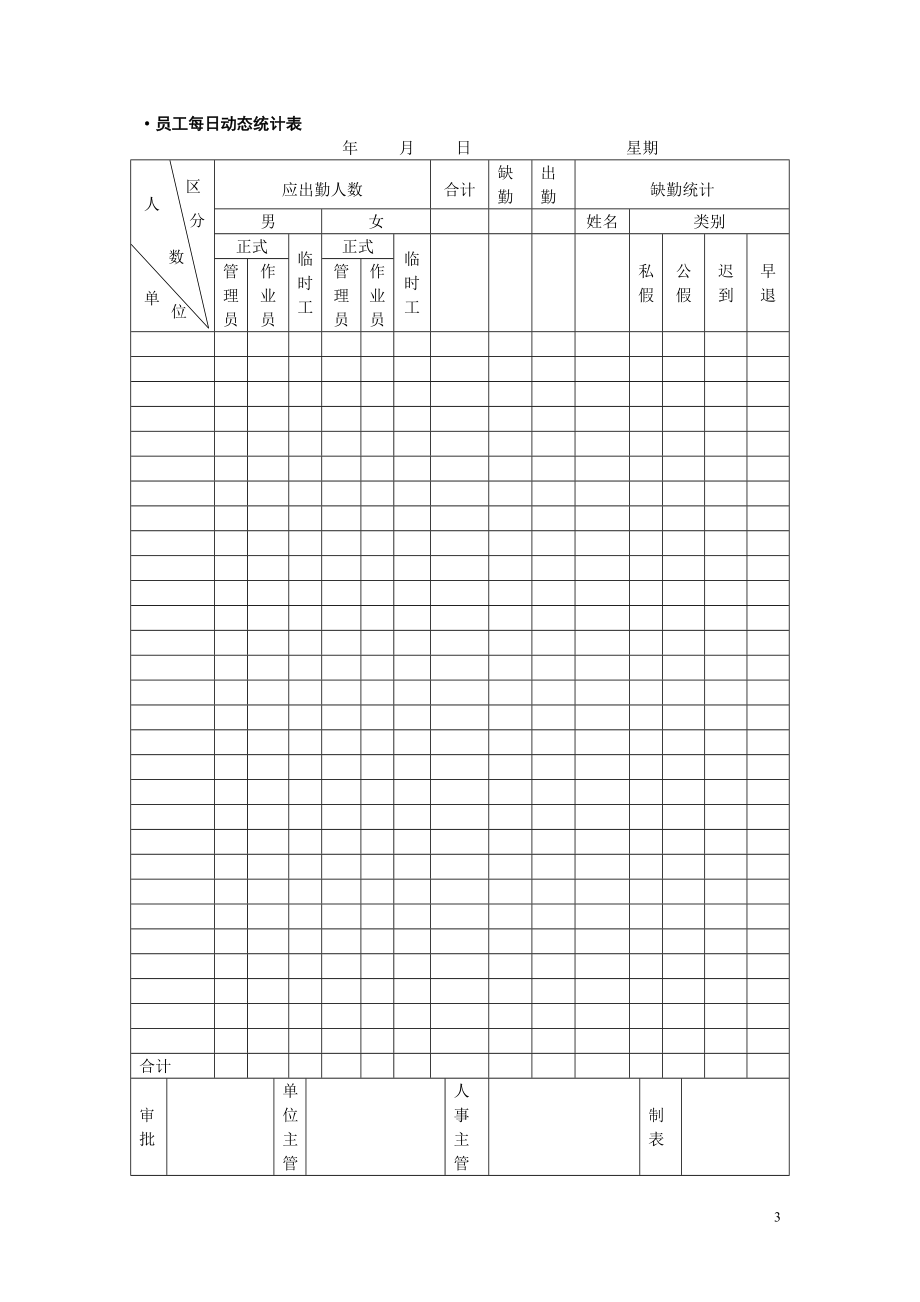 人力资源管理表单范本.docx_第3页