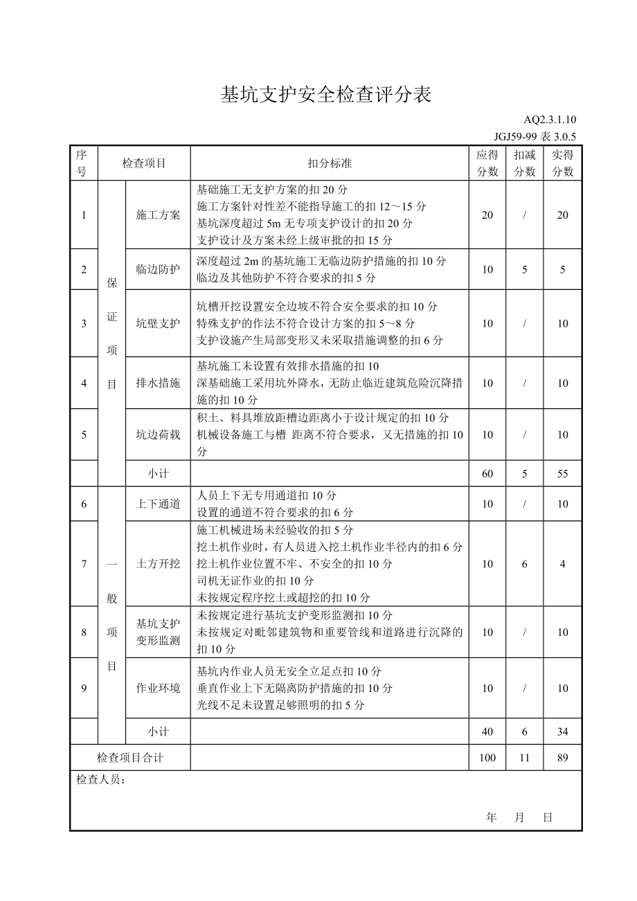 基坑支护安全检查评分表(DOC14页).doc_第1页