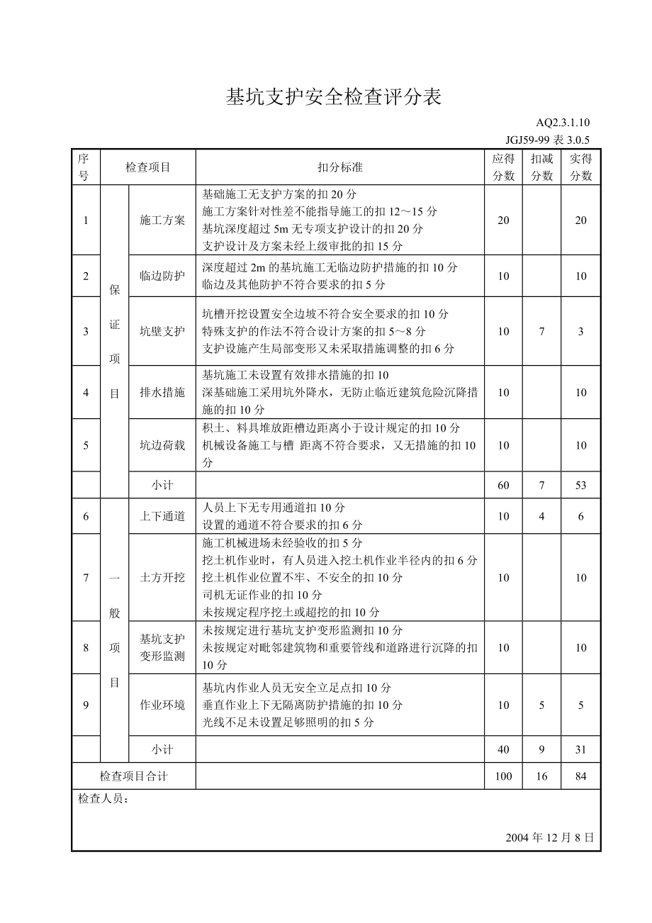 基坑支护安全检查评分表(DOC14页).doc_第3页