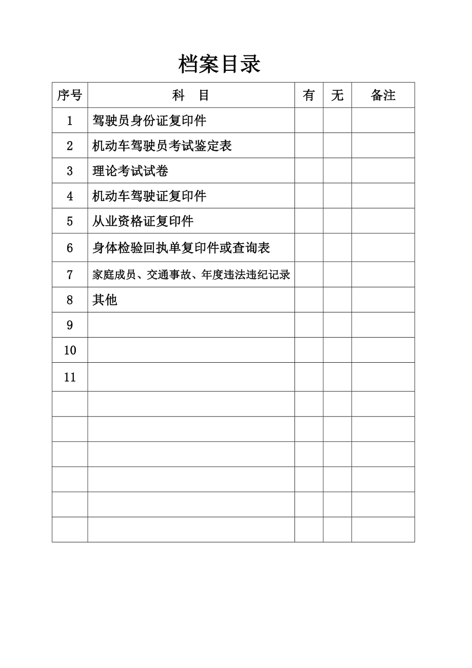 驾驶员标准化管理档案.doc_第2页