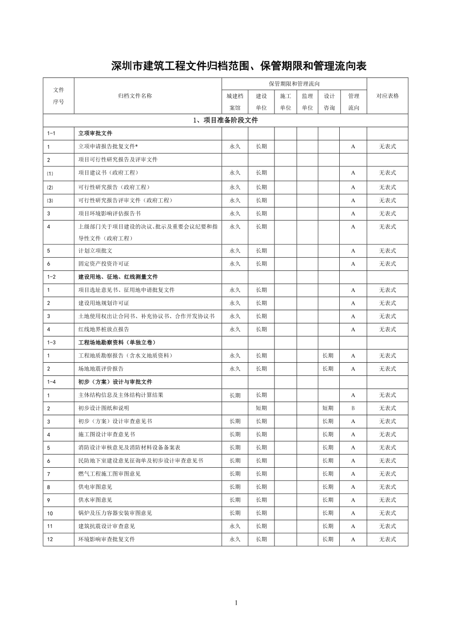 深圳市建筑工程文件归档范围、保管期限和管理流向表.docx_第1页