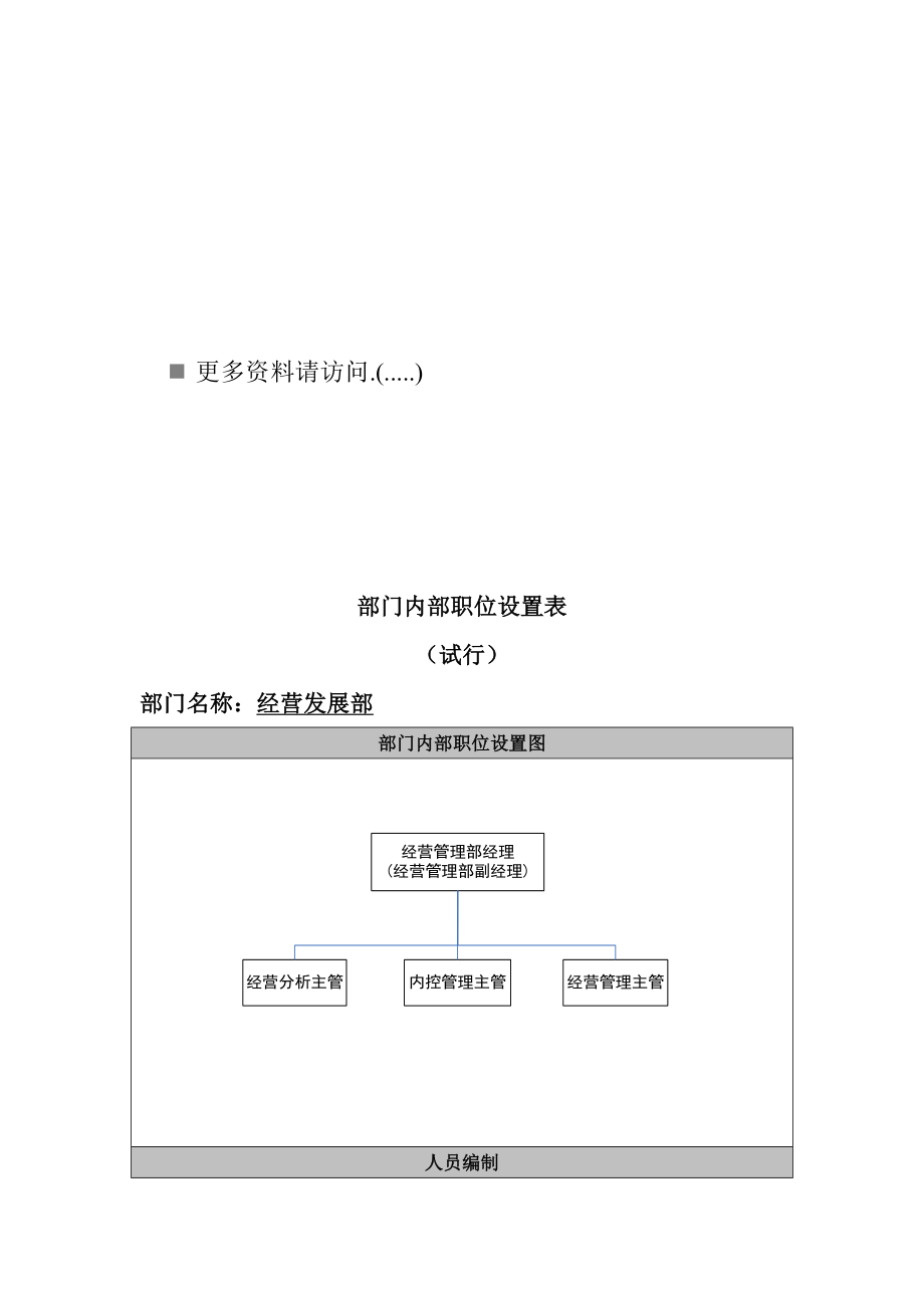 企业部门内部岗位职责设置表.docx_第1页