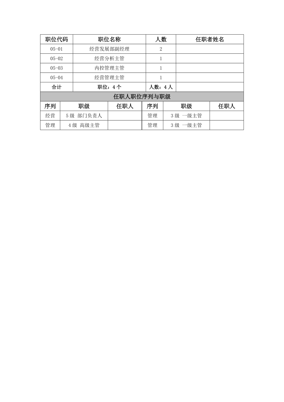 企业部门内部岗位职责设置表.docx_第2页