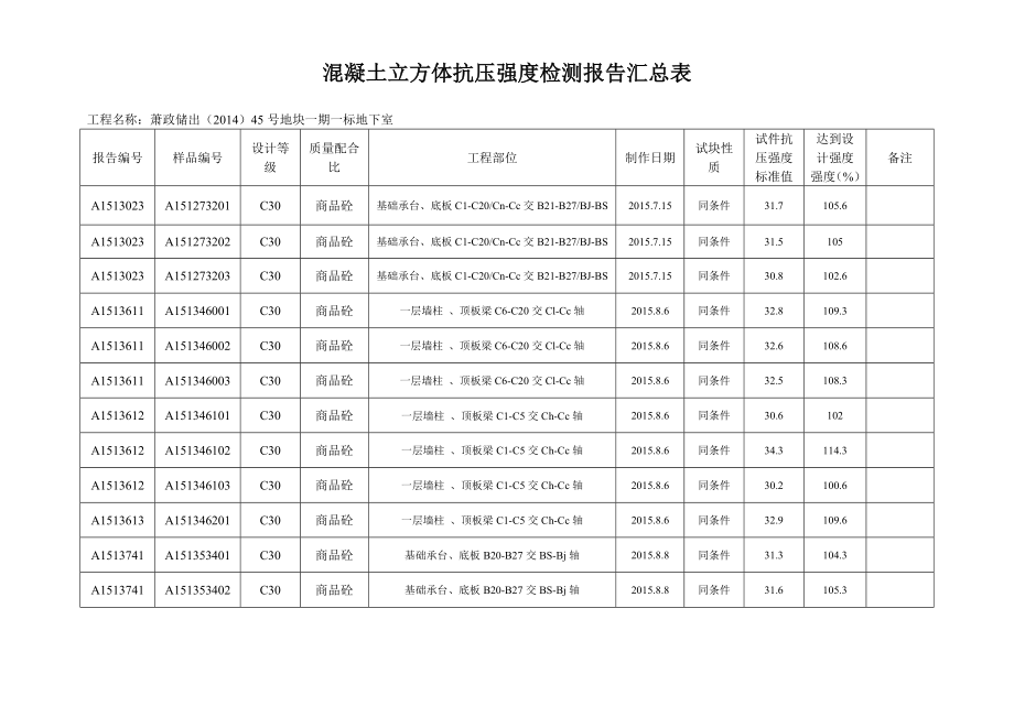 砼试块抗压强度统计表地下室同条件.docx_第1页