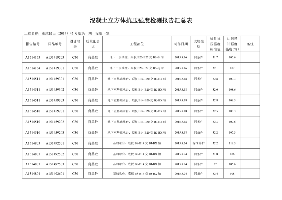 砼试块抗压强度统计表地下室同条件.docx_第3页