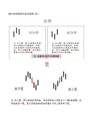 缠中说禅操盘买卖流程图.docx