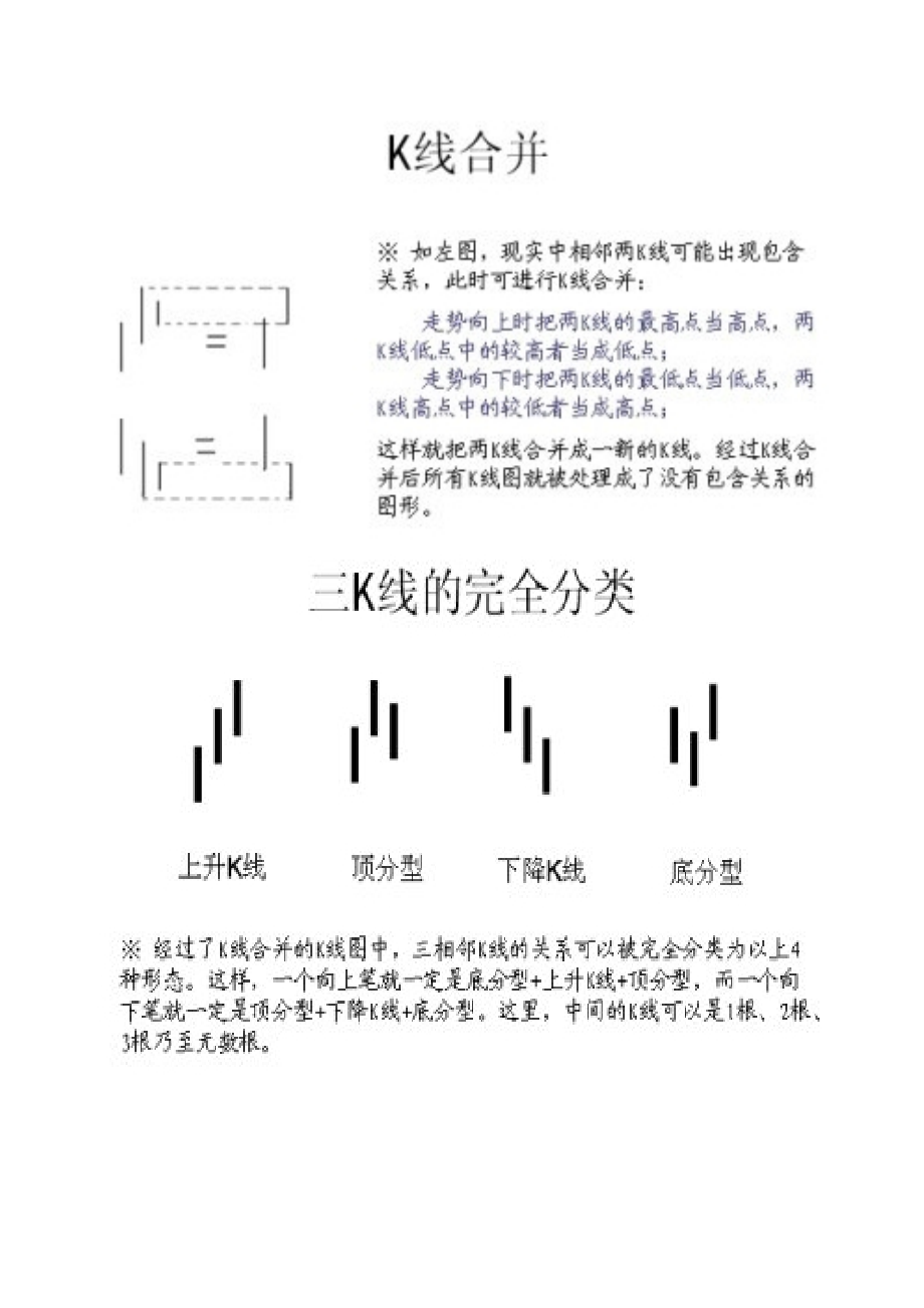 缠中说禅操盘买卖流程图.docx_第2页