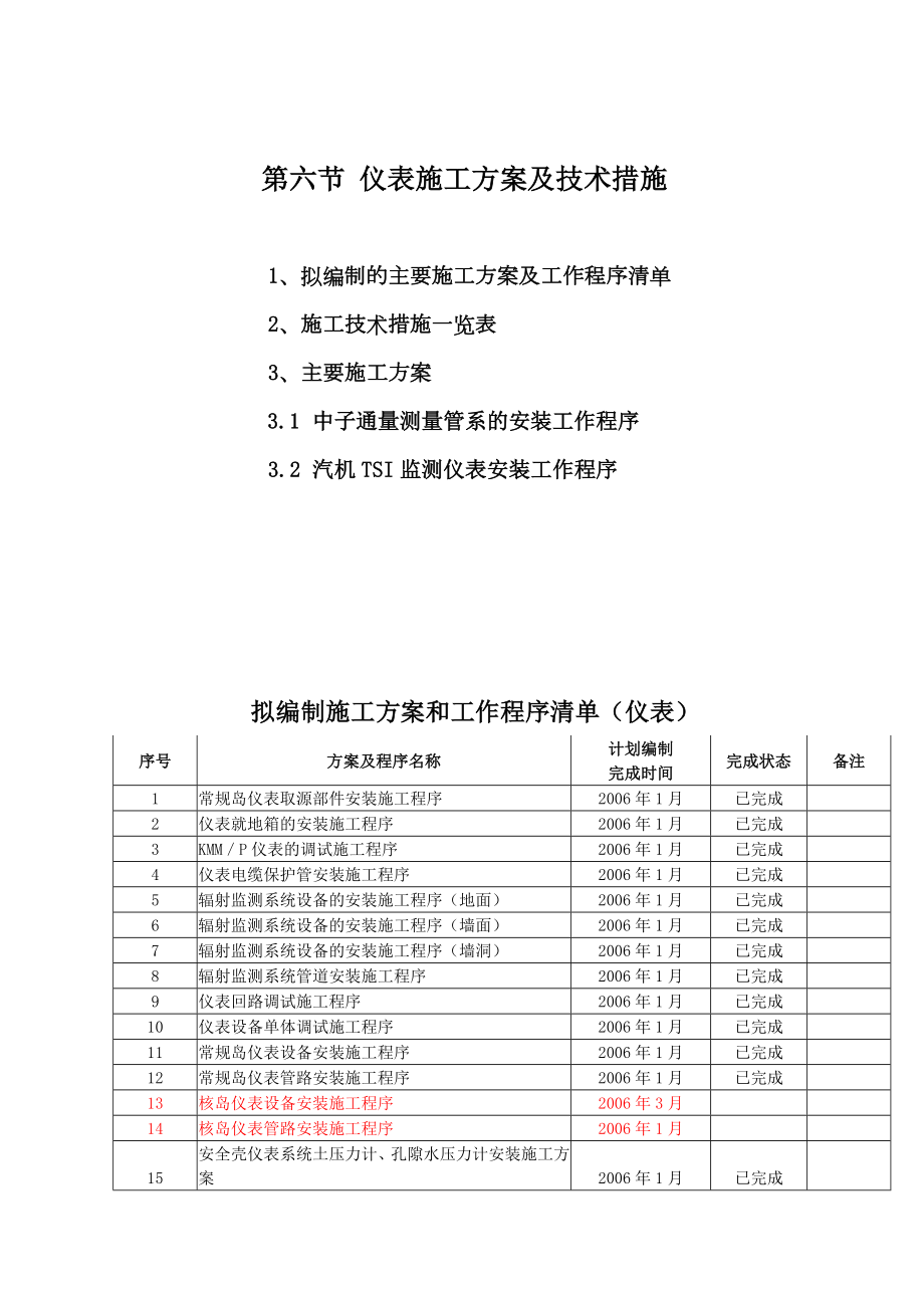 仪表施工方案培训讲义.docx_第1页