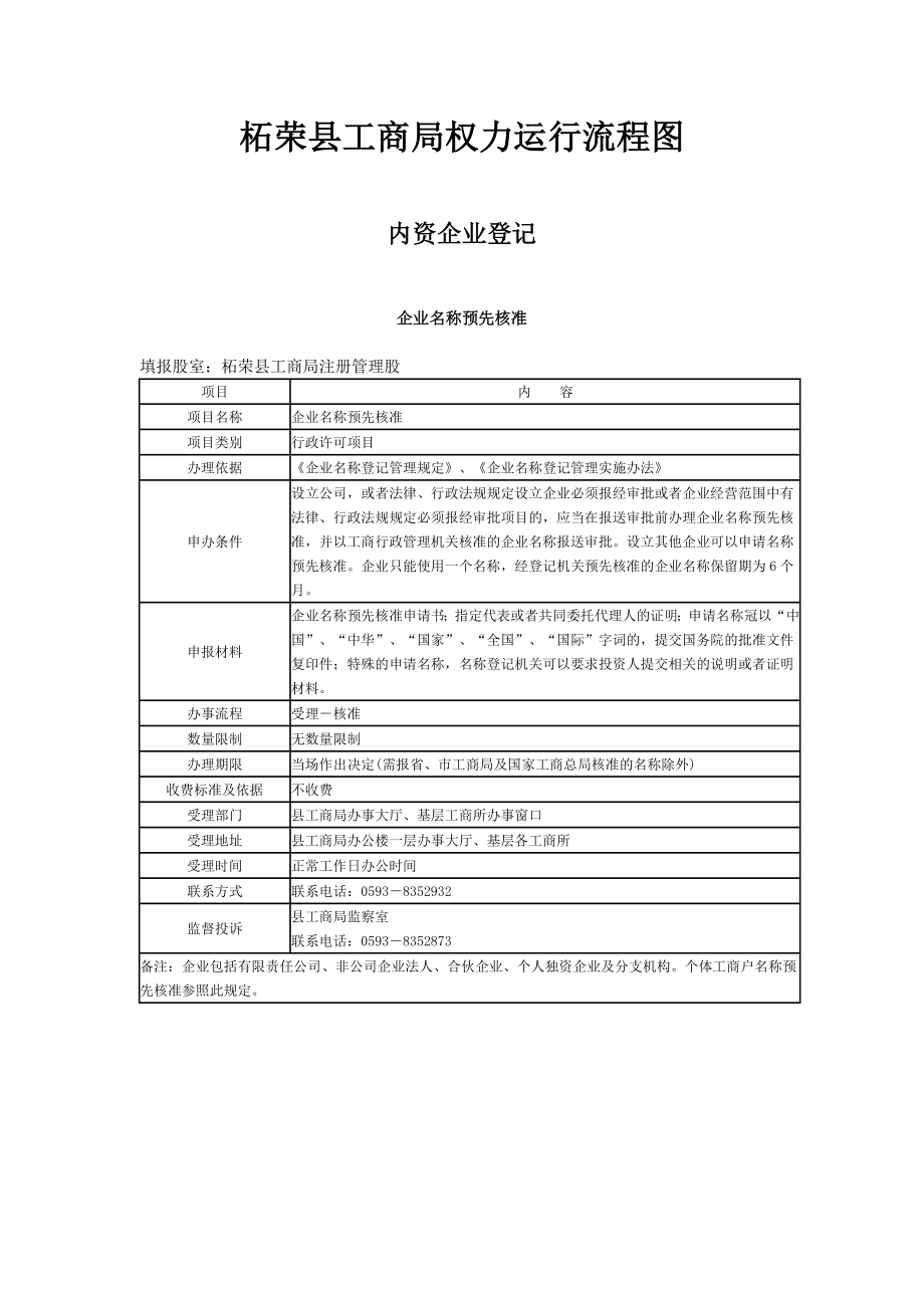 柘荣县工商局权力运行流程图.docx_第1页