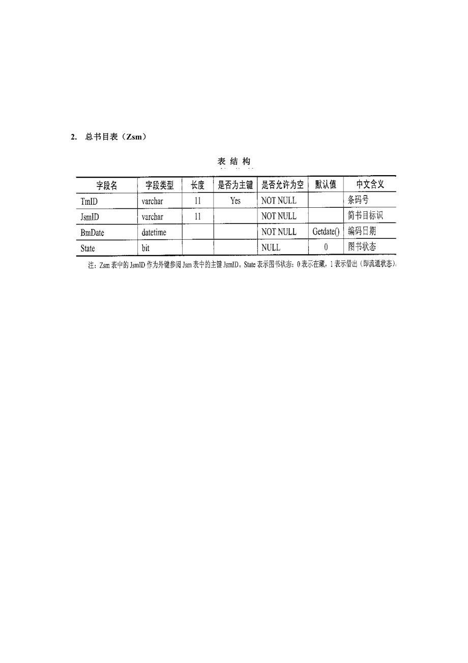 图书管理数据库表结构及表中数据.docx_第2页