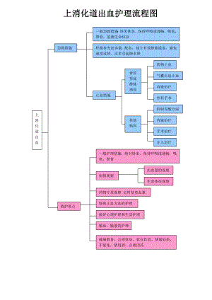 各疾病护理流程图.docx