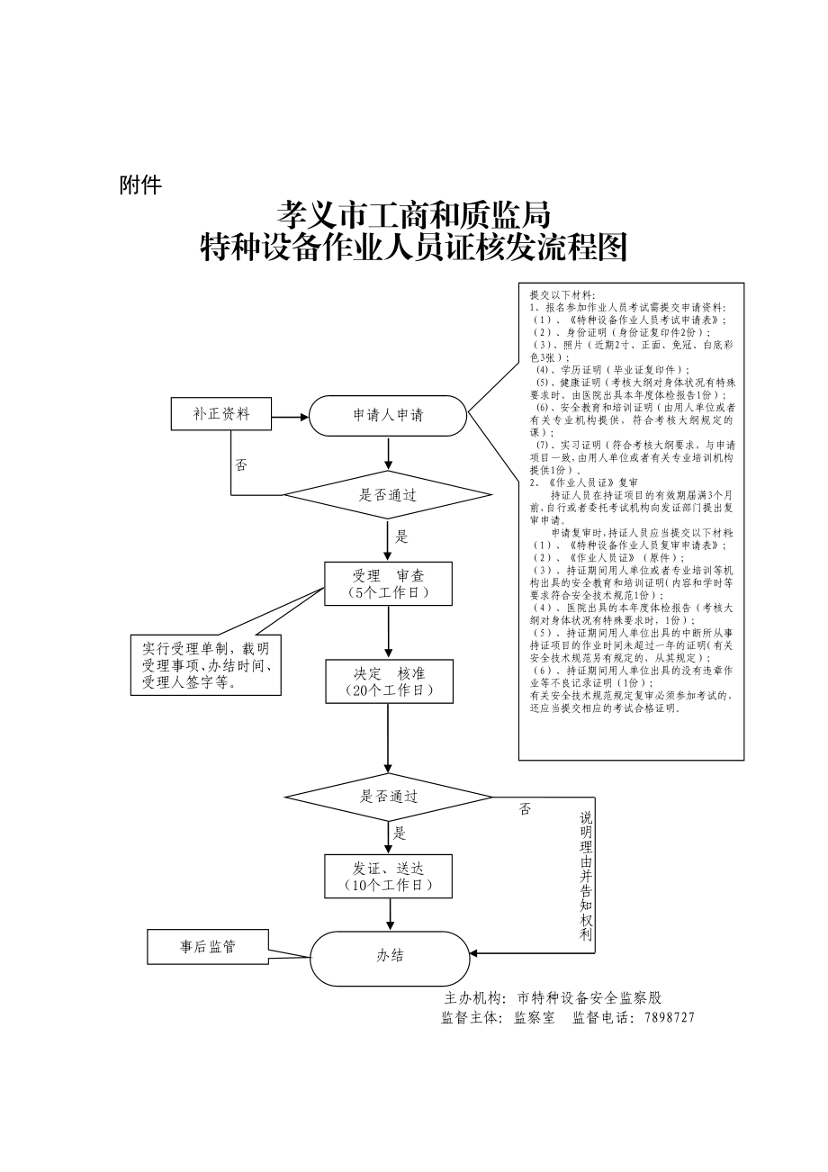 行政许可流程图37页.docx_第1页