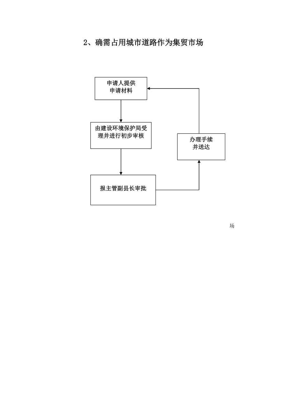 建设局行政权力运行流程图.docx_第2页