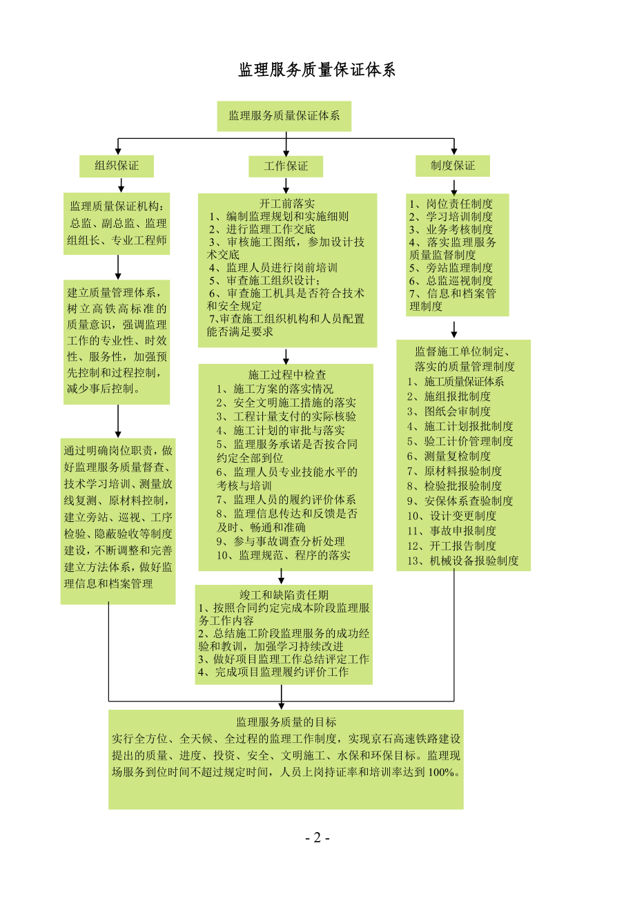 项目监理工作总流程图按顺序.docx_第2页