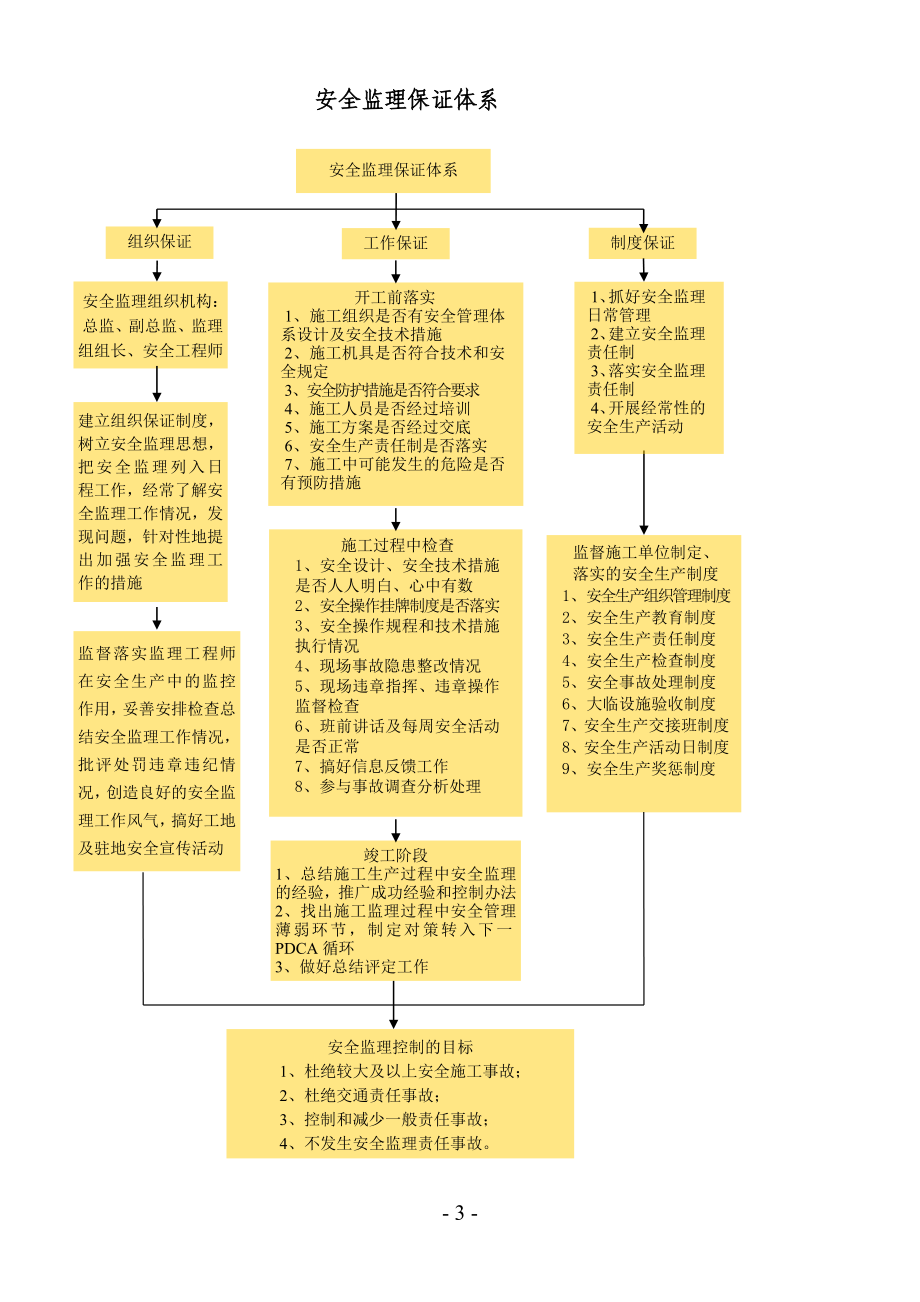 项目监理工作总流程图按顺序.docx_第3页