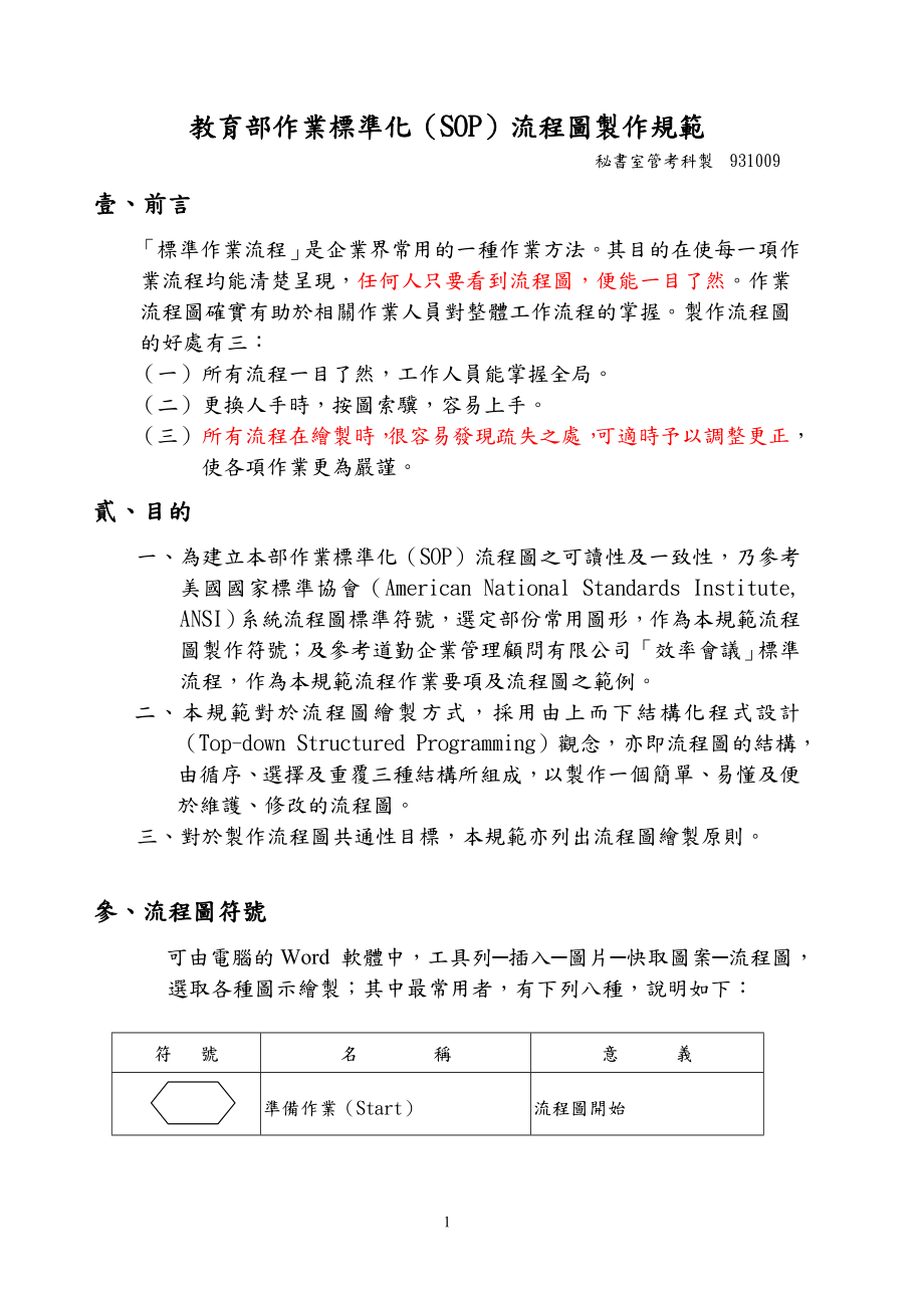 教育部作业标准化(SOP)流程图制作规范目录.docx_第2页