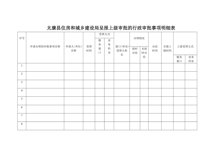 和城乡建设局呈报上级审批的行政审批事项明细表.docx_第2页