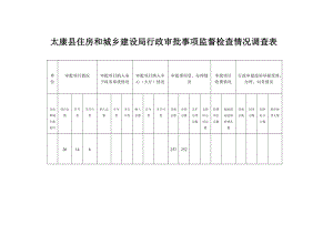 和城乡建设局呈报上级审批的行政审批事项明细表.docx