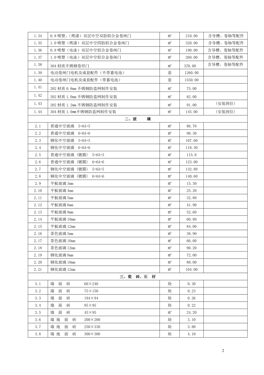 附表一;XXXX年郴州第1期建设工程材料预算价格表.docx_第2页