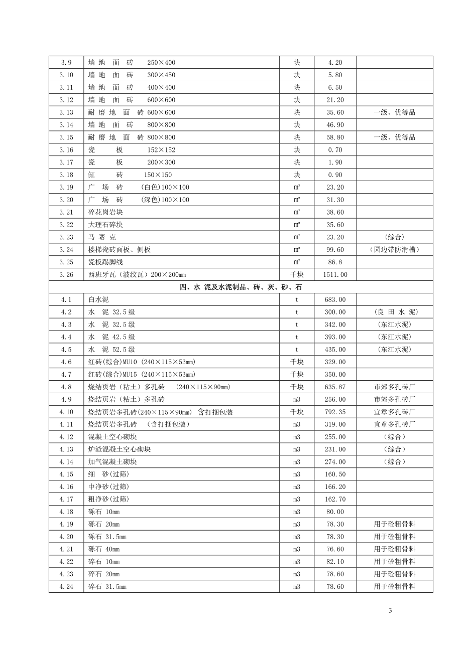 附表一;XXXX年郴州第1期建设工程材料预算价格表.docx_第3页