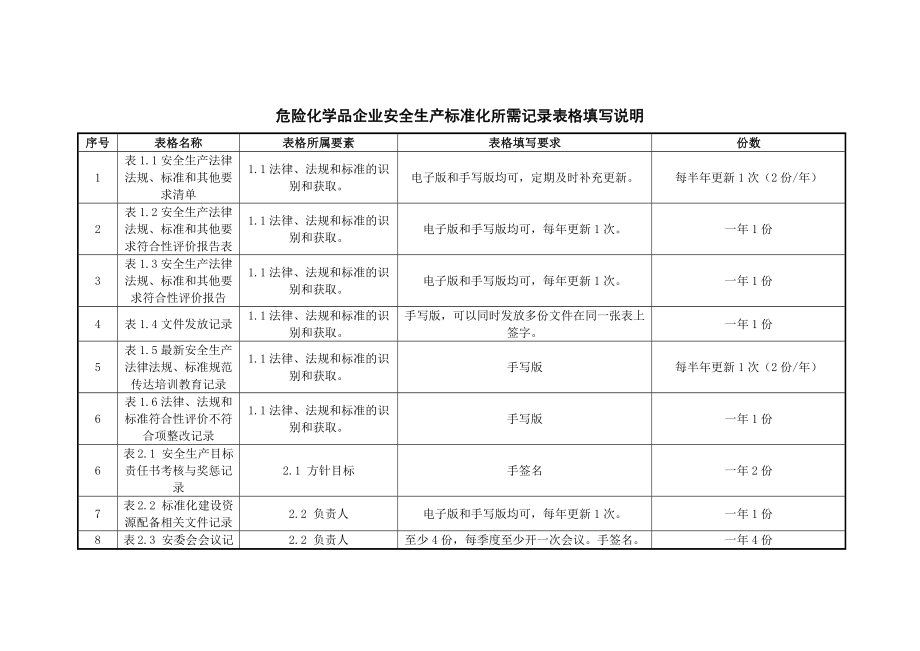 XXXX最新标准化套表.docx_第2页