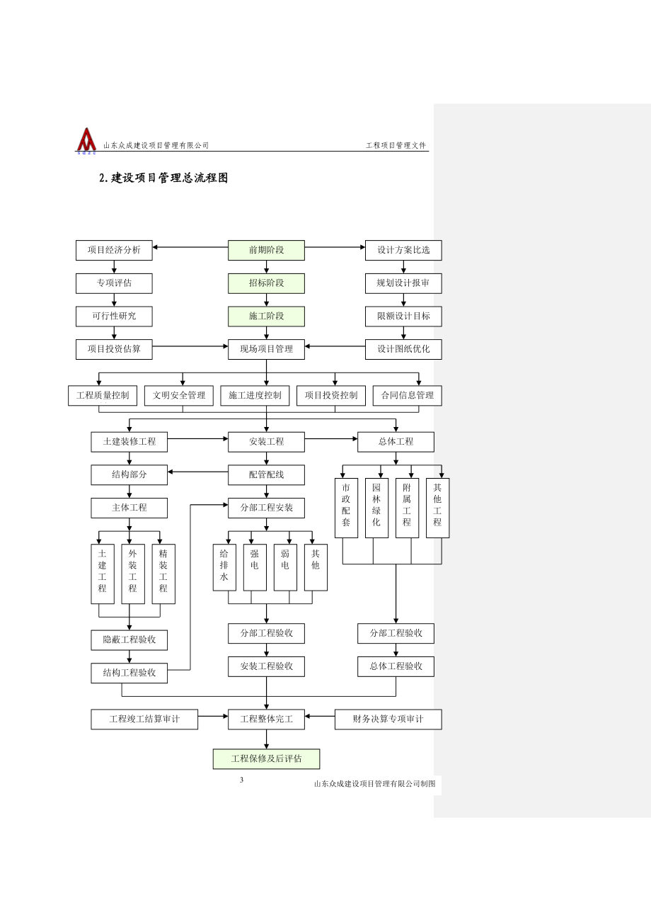 项目管理程序和表格.docx_第3页