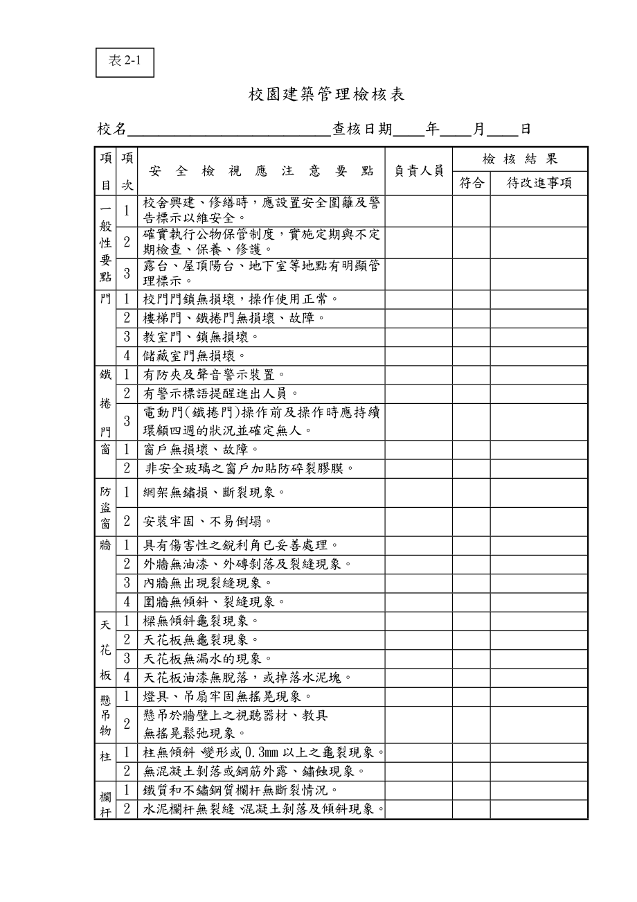 校园建筑管理检核表.docx_第1页