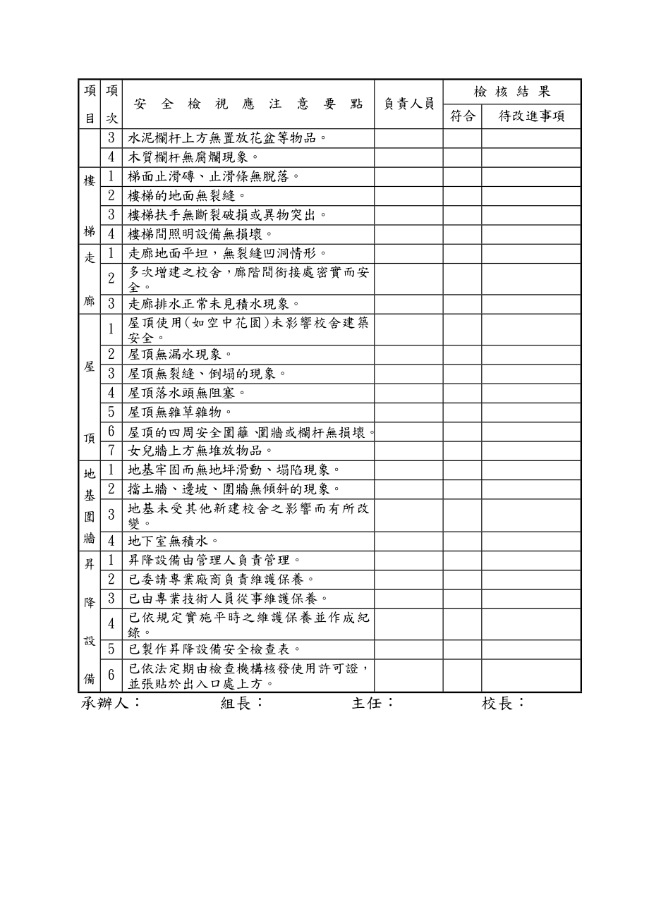 校园建筑管理检核表.docx_第2页