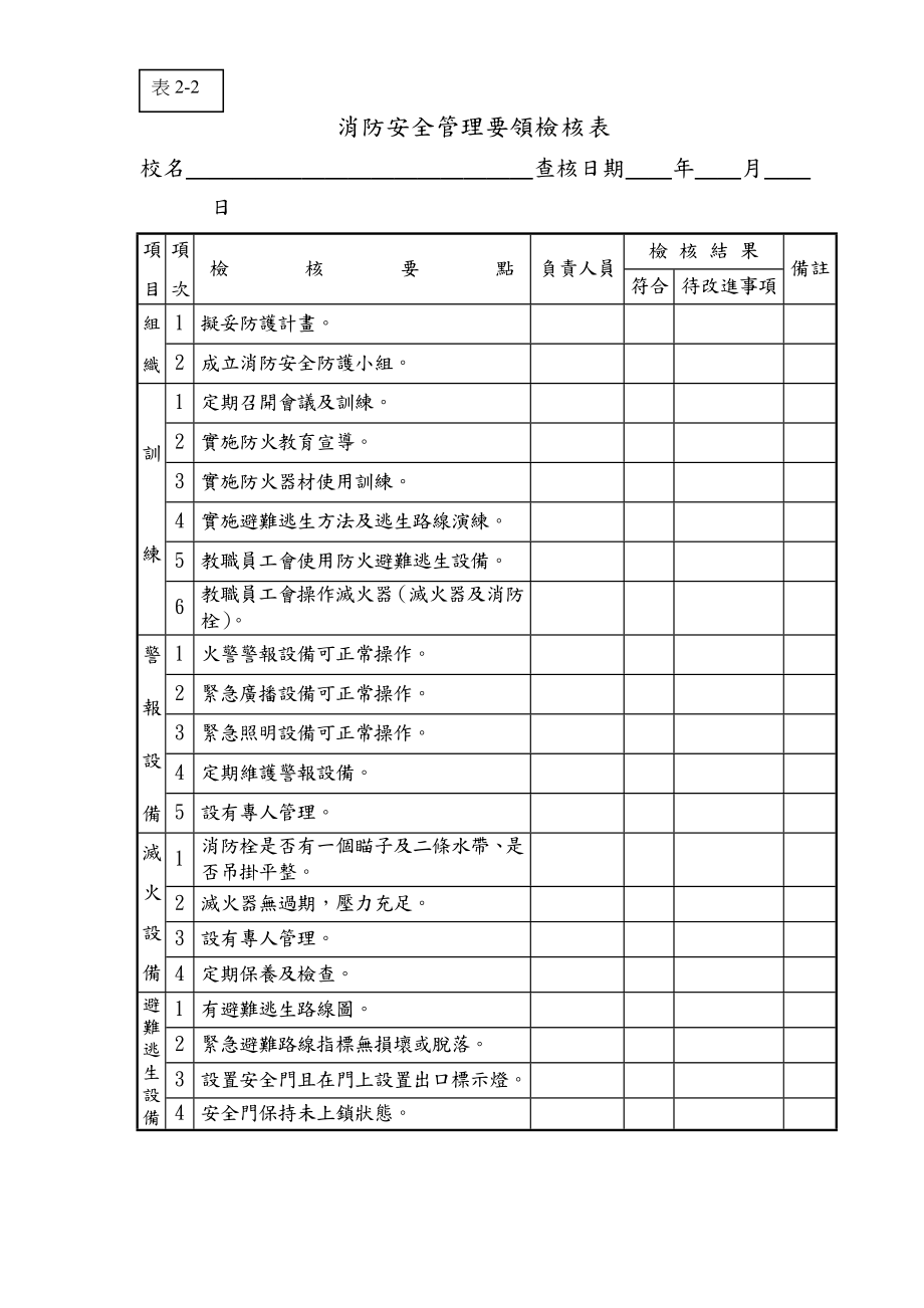 校园建筑管理检核表.docx_第3页