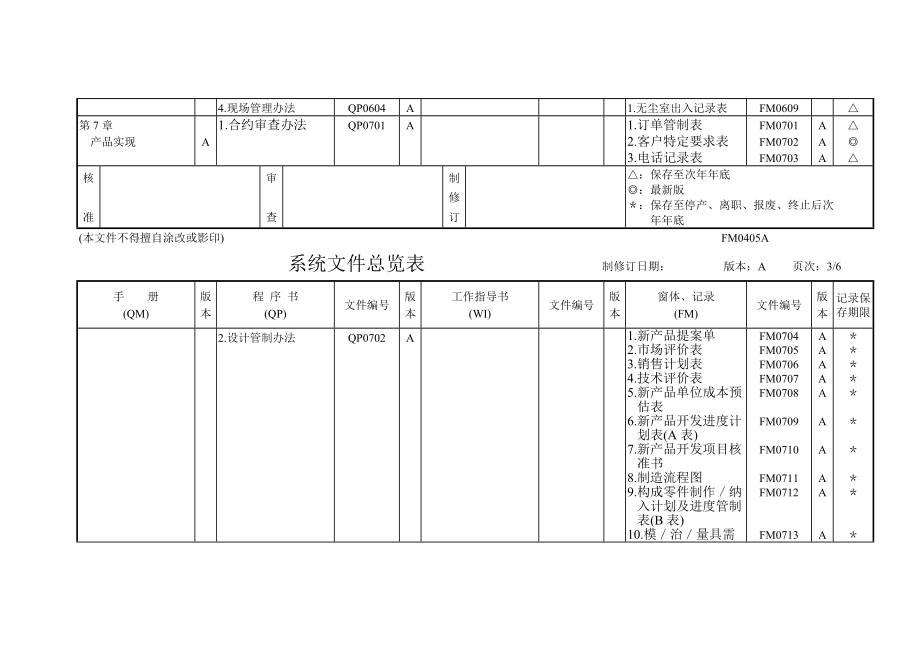 公司管理全套表格.docx_第3页