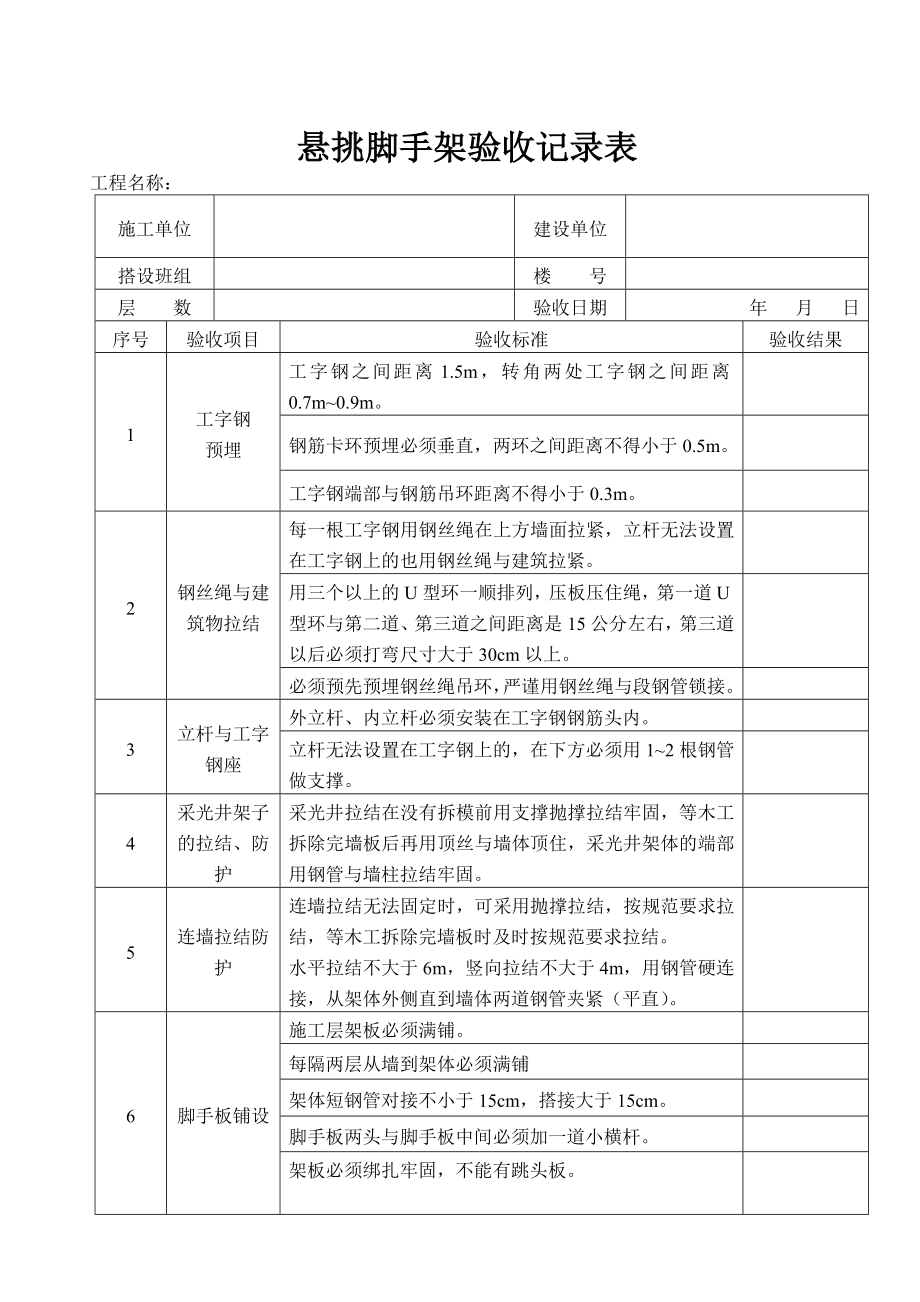 悬挑脚手架验收记录表.docx_第1页