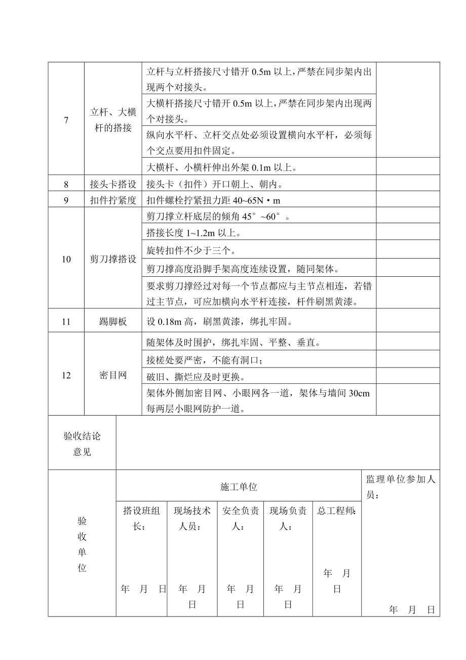 悬挑脚手架验收记录表.docx_第2页