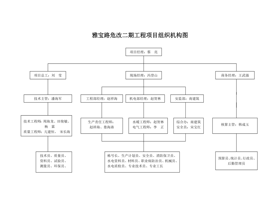 雅宝路项目管理知识方案及细则表.docx_第3页