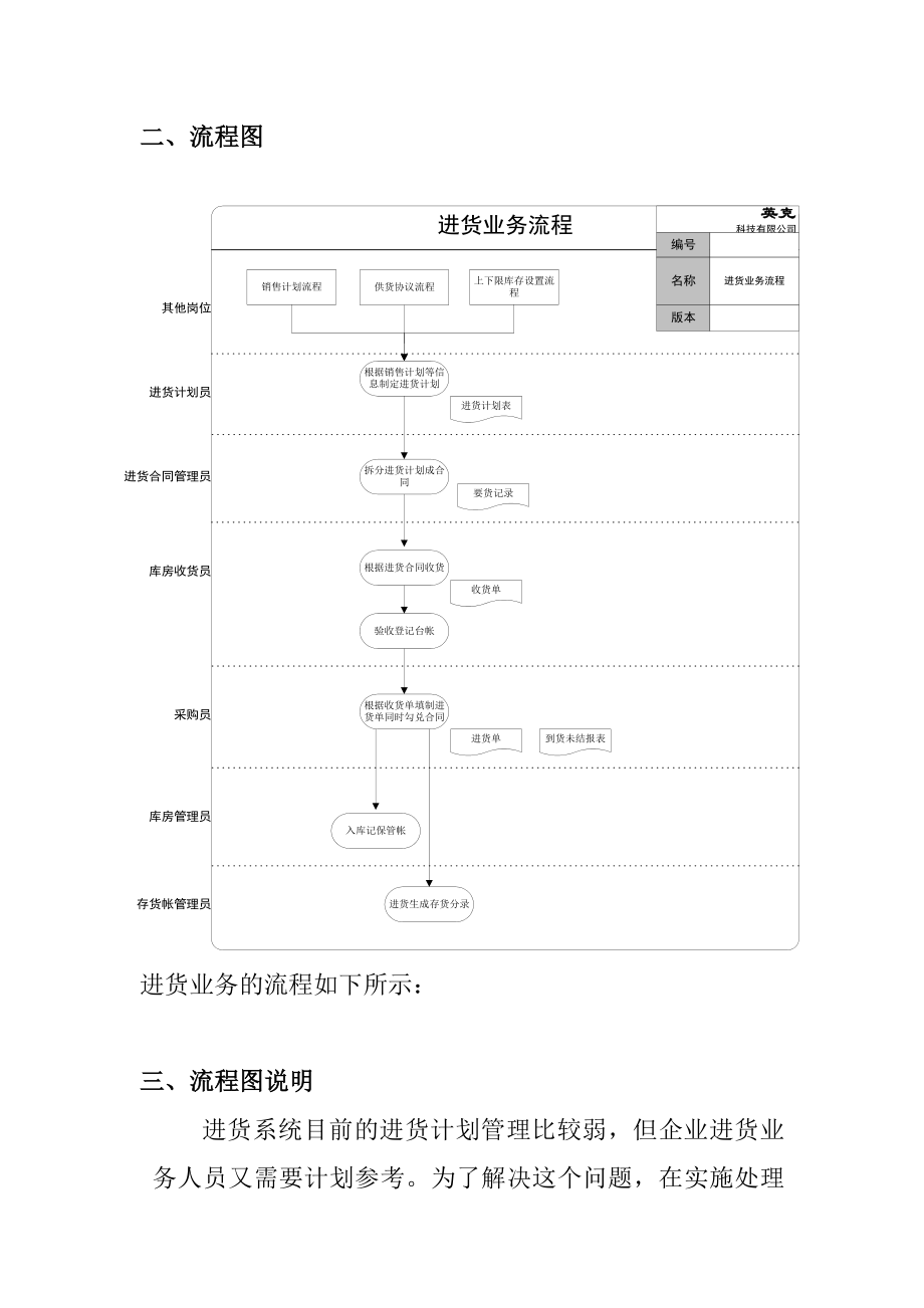 采购进货流程规程.docx_第3页