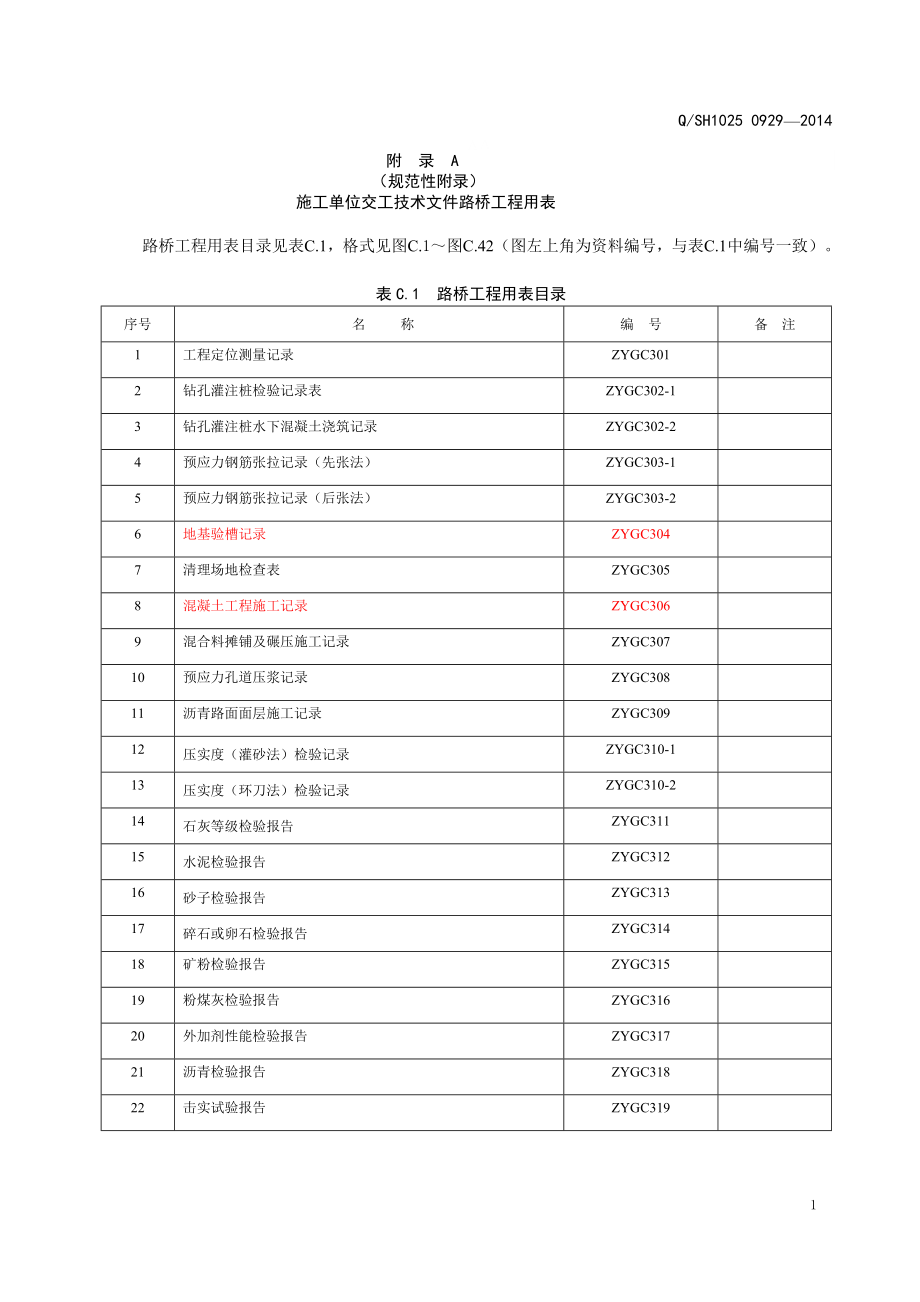 路桥工程用表.docx_第1页