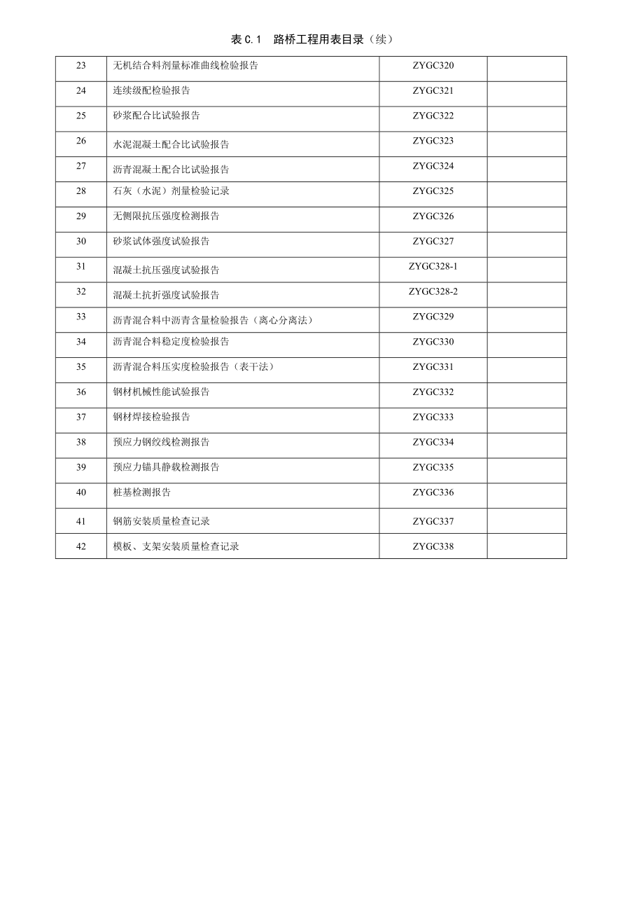 路桥工程用表.docx_第2页