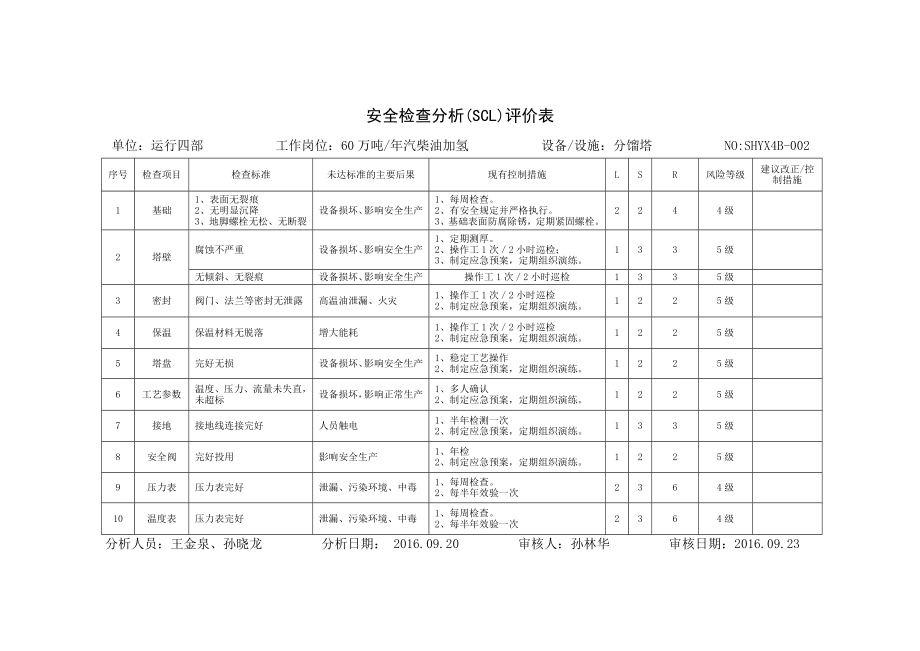 安全检查分析(SCL-LS)评价表.docx_第2页