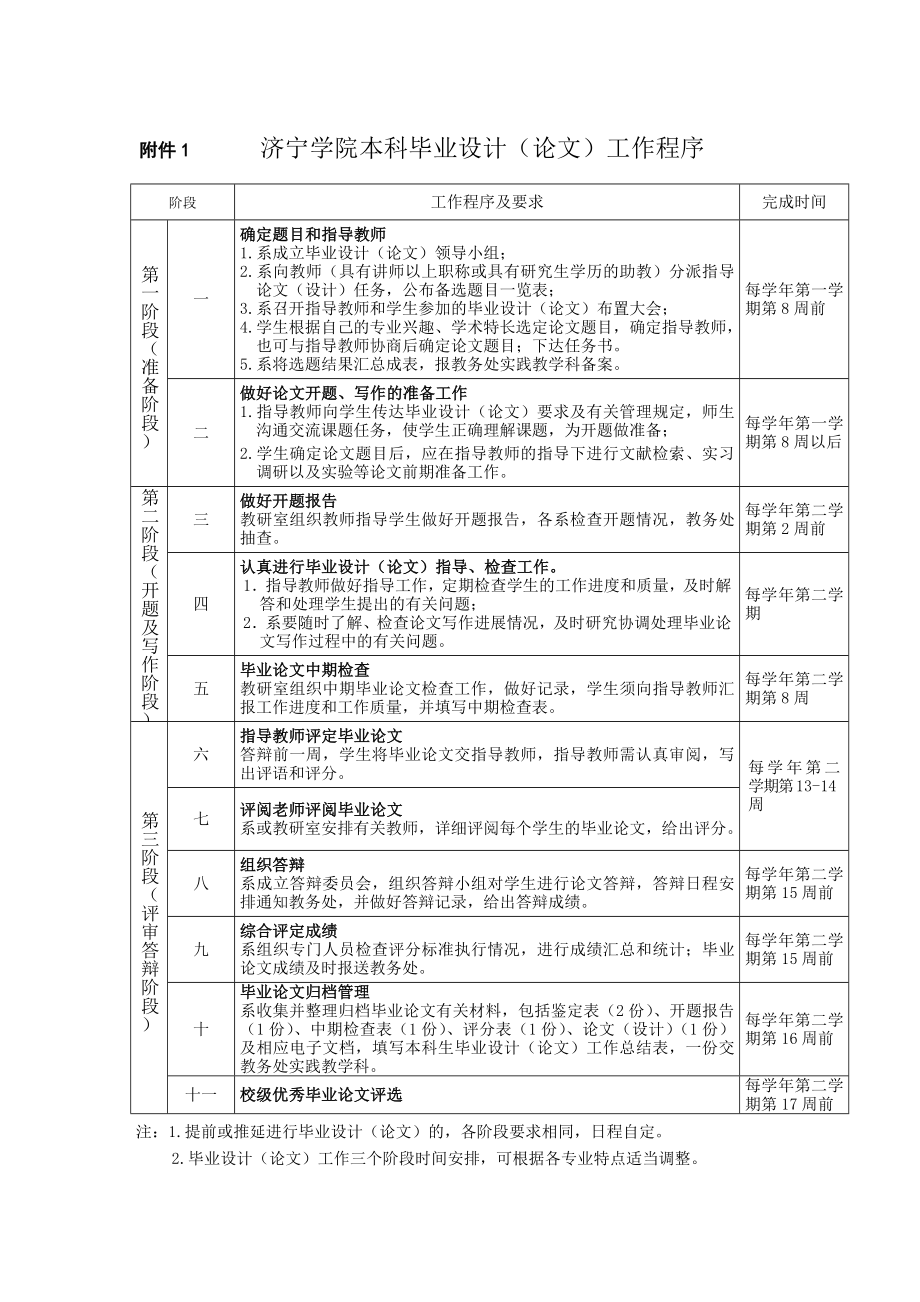 济宁学院本科毕业论文相关表格与说明.docx_第1页