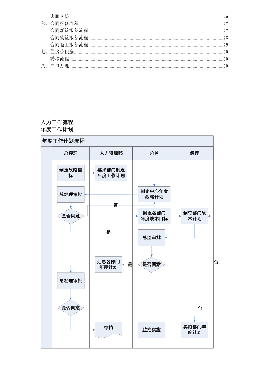 企业人事工作流程图.doc_第2页