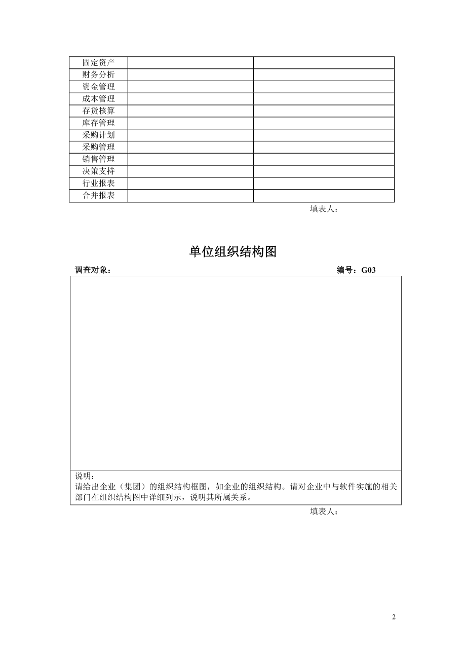 企业实施调研表（推荐DOC88）.docx_第2页