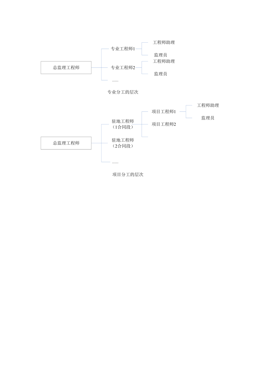 监理质量工作流程图大全.docx_第1页